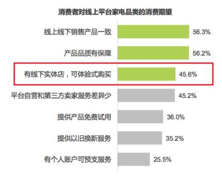 行业洞察|家电市场增速放缓，51建模网VR/AR营销解决方案，打造差异化竞争，助