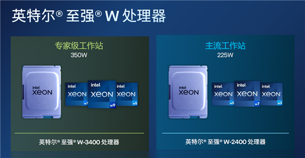 56核心4万元！Intel正式发布至强W-3400/W-2400系列：性能飞升达