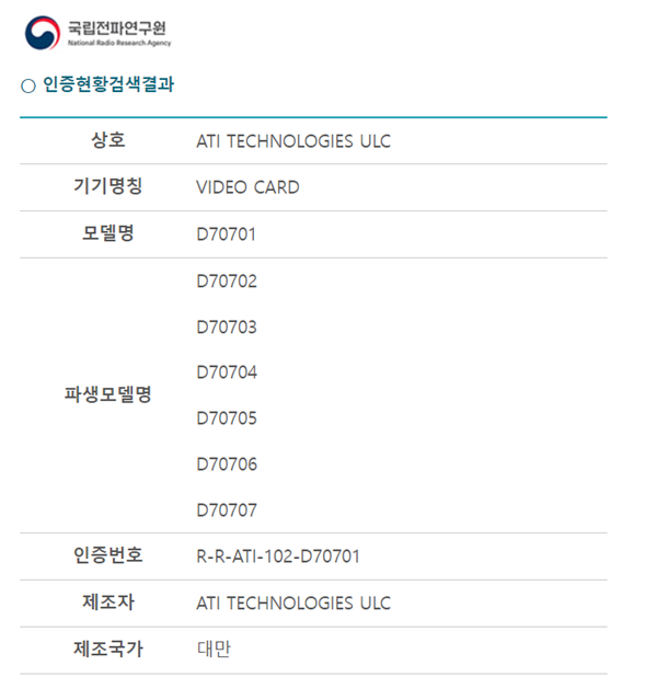 死磕RTX 40！AMD RX 7600/7700/7800齐曝光：据说苏妈定价