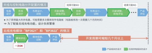 ROHM推出《可轻松实现无线供电功能的13.56MHz无线充电模块》白皮书