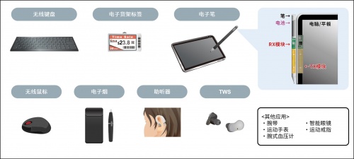ROHM推出《可轻松实现无线供电功能的13.56MHz无线充电模块》白皮书