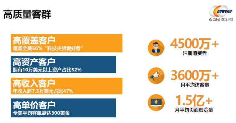 新蛋率先提出中国跨境电商品质理念 持续升温 再成焦点