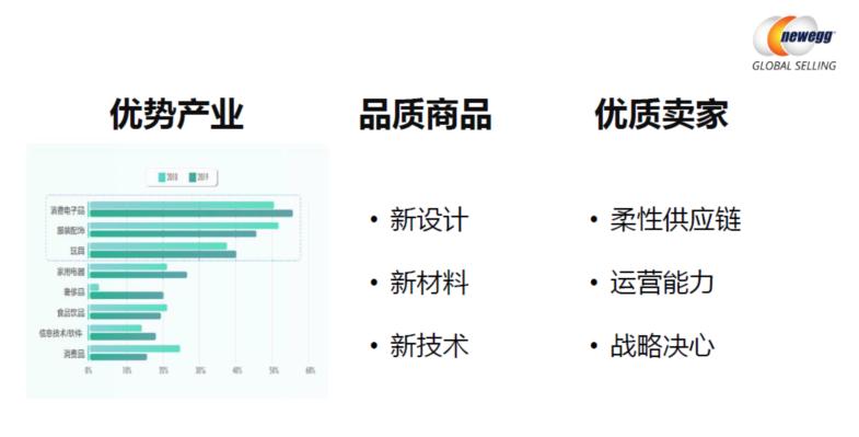 新蛋率先提出中国跨境电商品质理念 持续升温 再成焦点