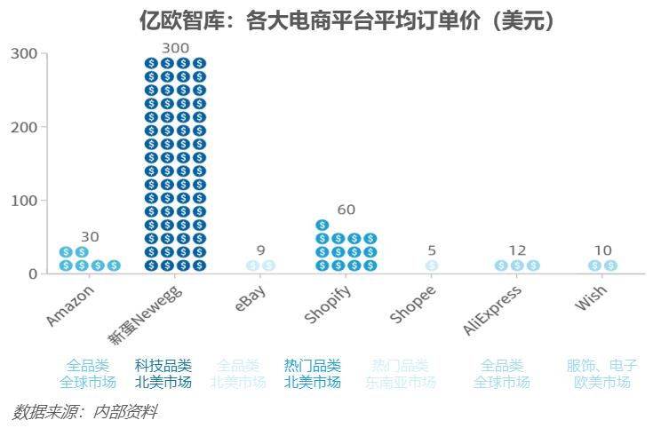 新蛋率先提出中国跨境电商品质理念 持续升温 再成焦点