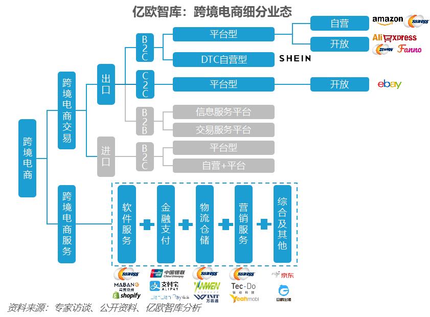 新蛋率先提出中国跨境电商品质理念 持续升温 再成焦点