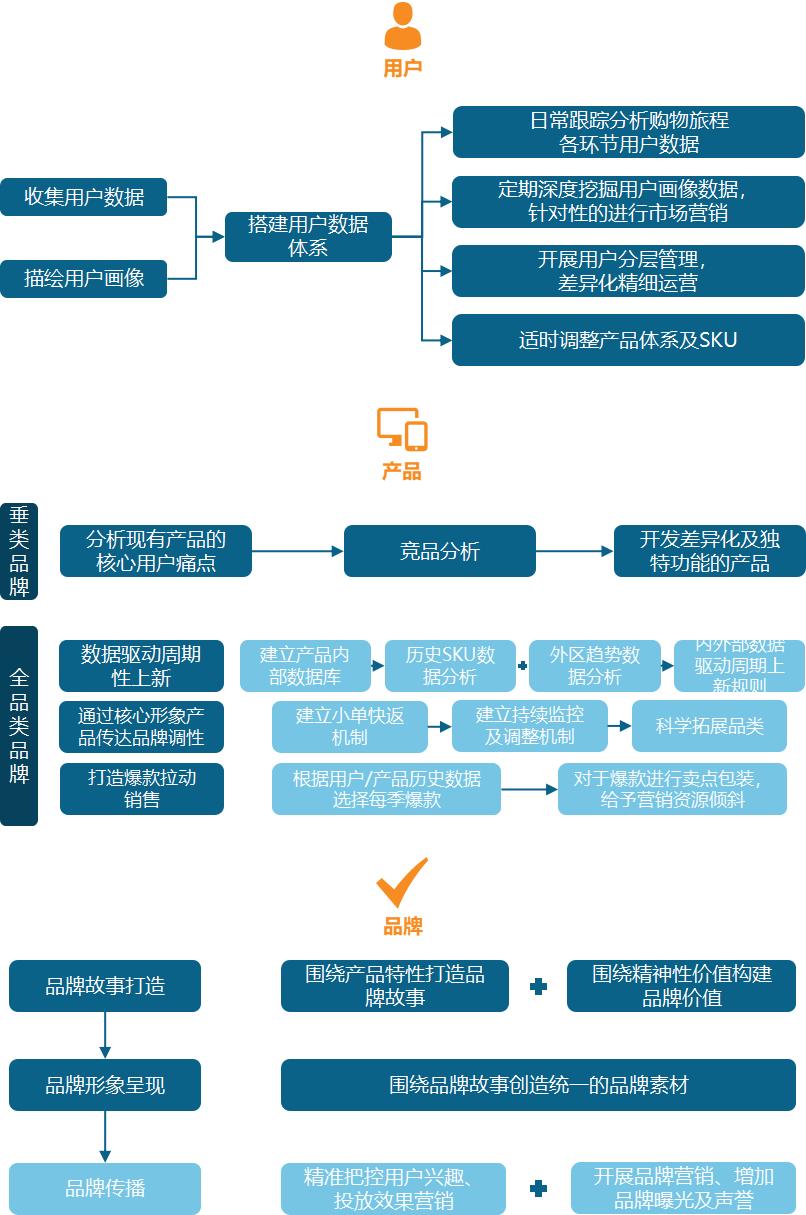 新蛋率先提出中国跨境电商品质理念 持续升温 再成焦点