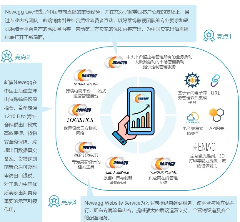 新蛋率先提出中国跨境电商品质理念 持续升温 再成焦点