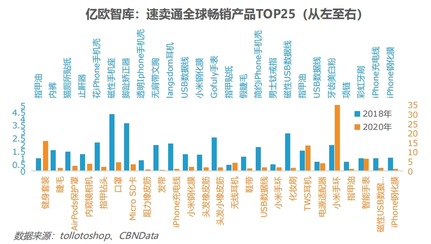 两会跨境电商 这份最新3月4日报告再成焦点