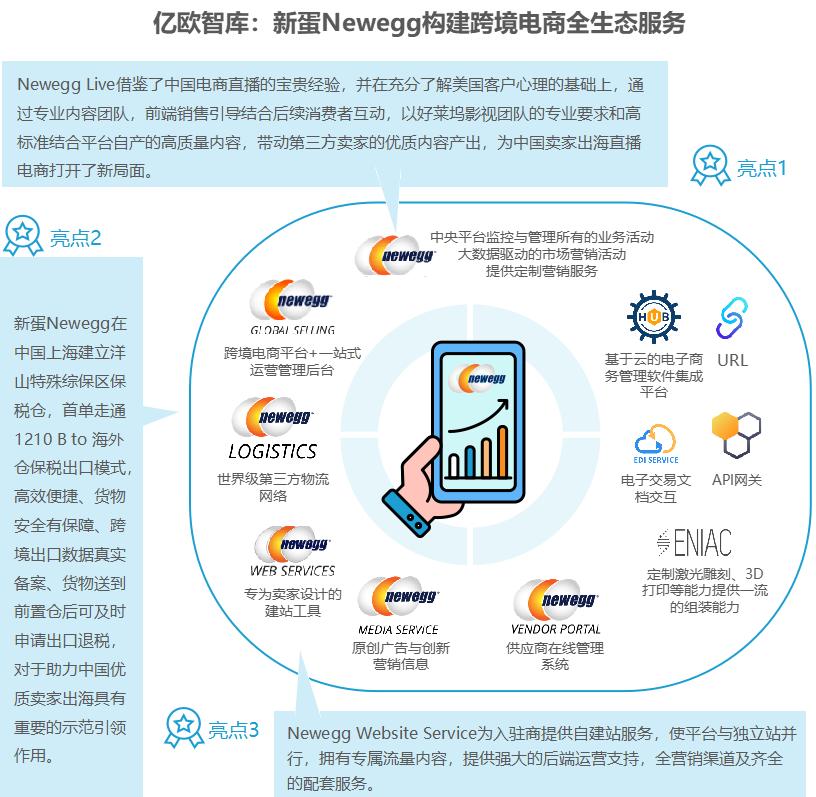 两会跨境电商 这份最新3月4日报告再成焦点