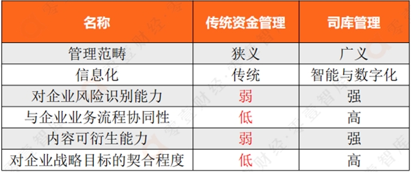 司库管理建设跨入爆发之年，这家企业冲在前列