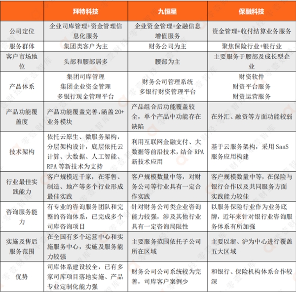 司库管理建设跨入爆发之年，这家企业冲在前列