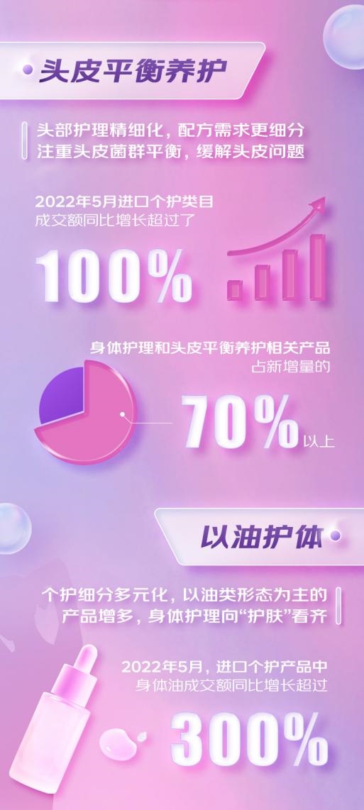 京东国际发布进口美妆个护消费趋势：纯净护肤、微生态护肤成交额同比增速135%