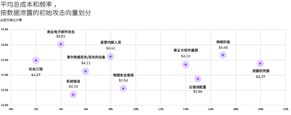 全球云市场增势迅猛,数据安全进入法治化的强监管时代(图4)