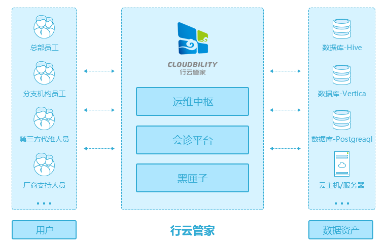 全球云市场增势迅猛,数据安全进入法治化的强监管时代(图6)