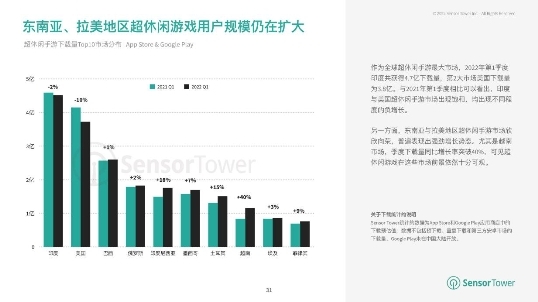 手游出海洞察丨2022年H1，疫情之后的首次同比下滑！