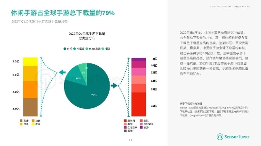 手游出海洞察丨2022年H1，疫情之后的首次同比下滑！