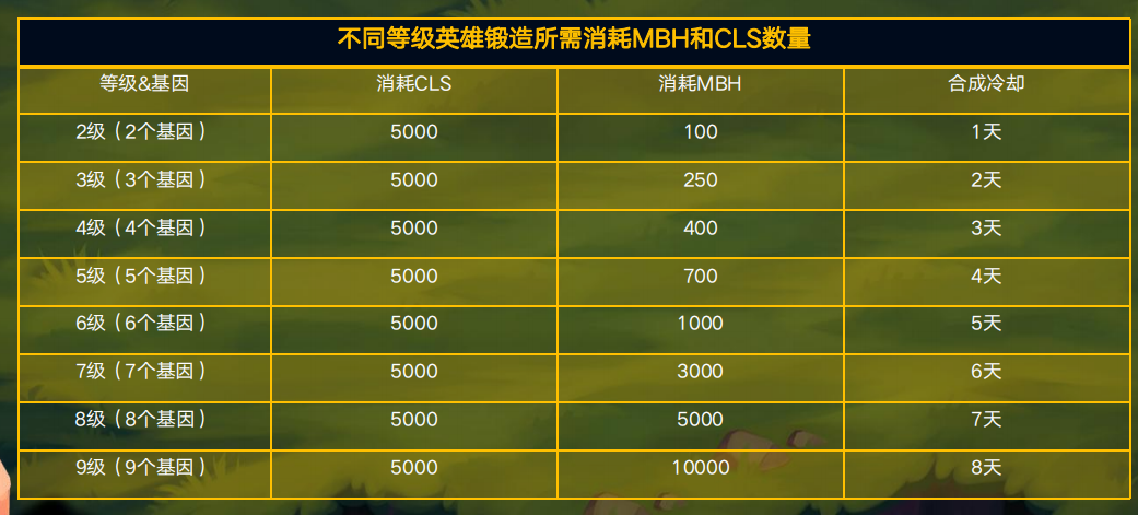 元宇宙游戏浪潮再起，弹珠英雄Marble Heroes顺势推舟