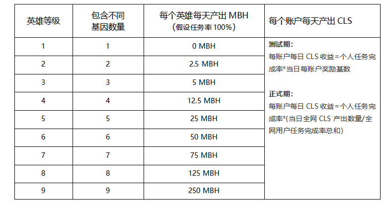 元宇宙游戏浪潮再起，弹珠英雄Marble Heroes顺势推舟