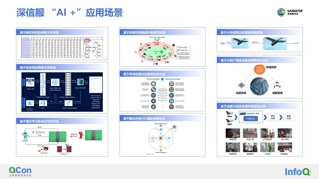 深信服的AI平台了解一下?看它如何助力AI算法敏捷开发(图2)