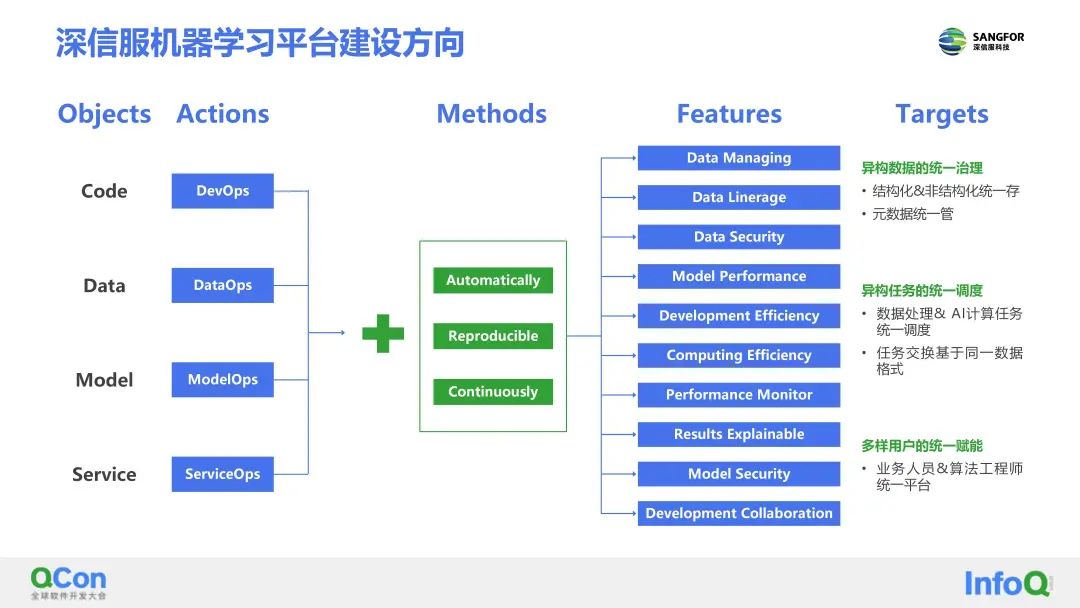 深信服的AI平台了解一下?看它如何助力AI算法敏捷开发(图5)