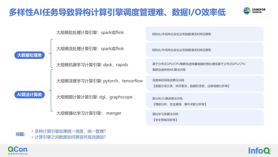 深信服的AI平台了解一下?看它如何助力AI算法敏捷开发(图10)