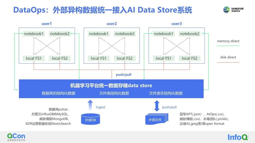 深信服的AI平台了解一下?看它如何助力AI算法敏捷开发(图7)