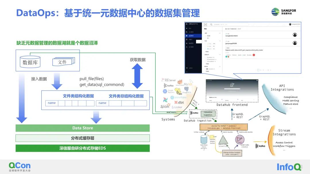 深信服的AI平台了解一下?看它如何助力AI算法敏捷开发(图9)