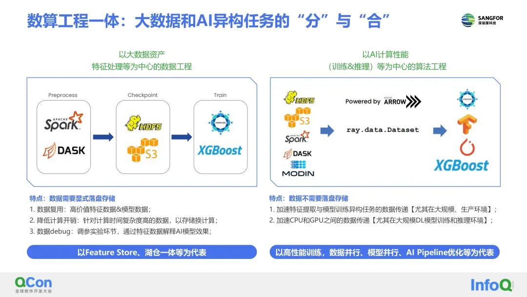 深信服的AI平台了解一下?看它如何助力AI算法敏捷开发(图11)