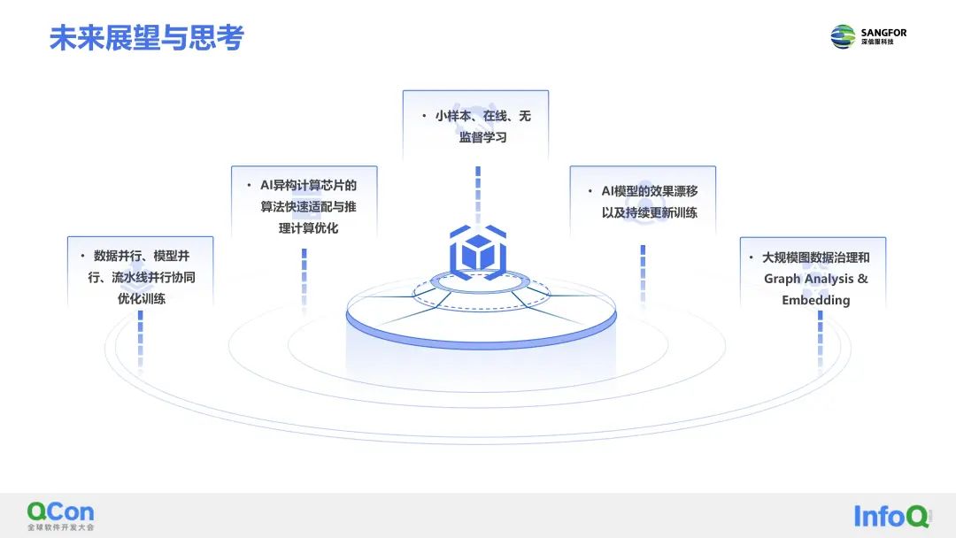 深信服的AI平台了解一下?看它如何助力AI算法敏捷开发(图16)