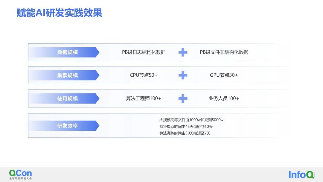 深信服的AI平台了解一下?看它如何助力AI算法敏捷开发(图17)