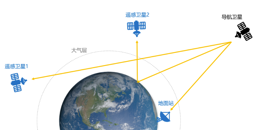 中国成功发射一箭十六星 我国逐步解锁北斗系统天气预报、地震预警等“黑科技”(图3)