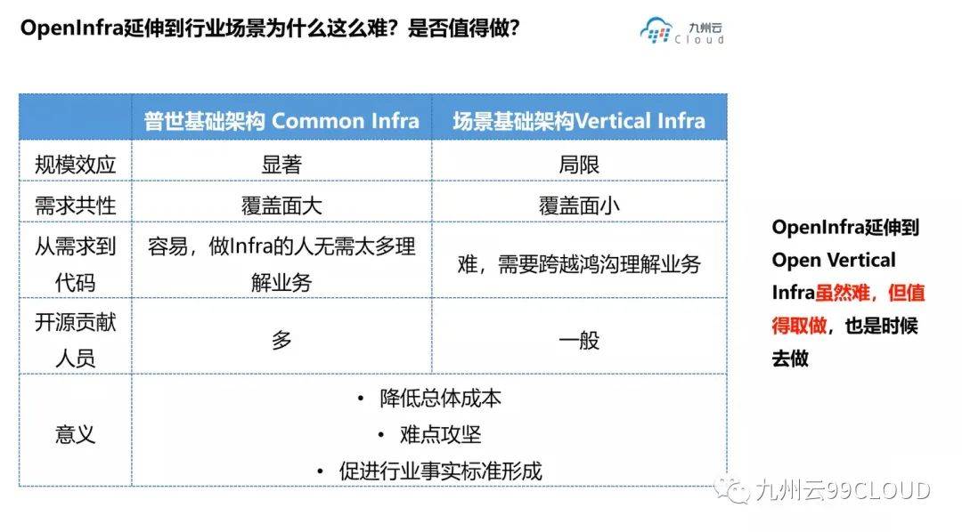 OpenV2X:OpenInfra延伸到Open Vertical Infra的尝试和探索(图3)