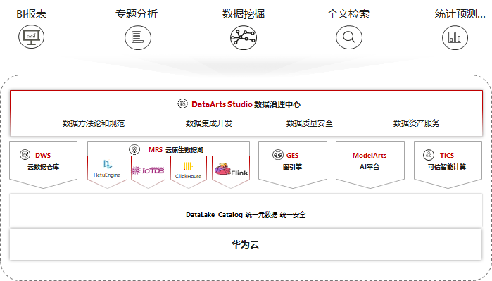 四获权威机构认可!华为云持续领跑政务大数据领域(图2)