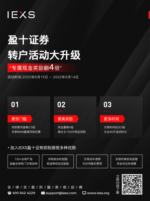 IEXS盈十证券升级上线转户奖励活动，三大优惠助力投资盈利