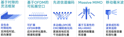 从R15到R17，高通持续推动5G技术创新，带来这些关键发明
