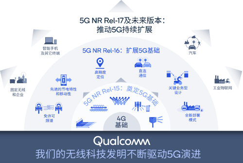 从R15到R17，高通持续推动5G技术创新，带来这些关键发明