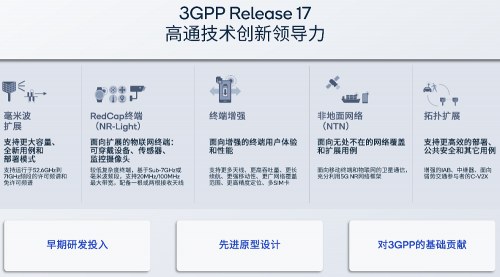 从R15到R17，高通持续推动5G技术创新，带来这些关键发明