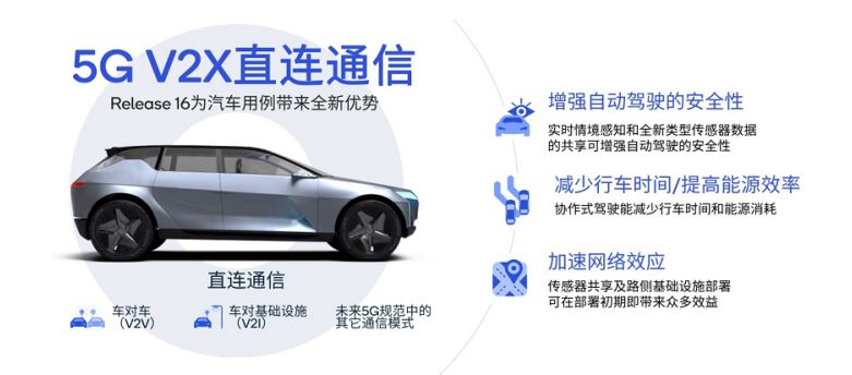 5G标准持续演进 高通携手产业伙伴为C-V2X“提速”