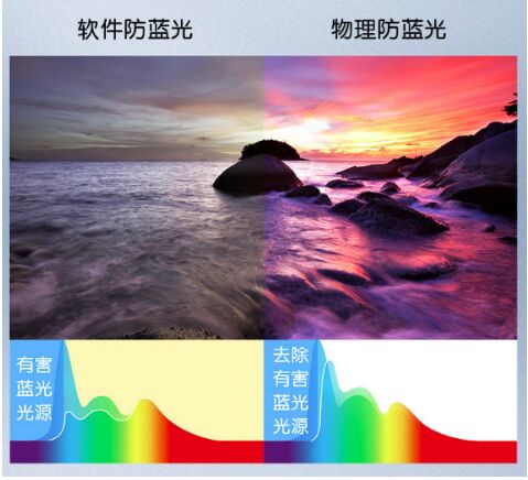 戴尔Latitude 7530 不仅办公效率高还可有效防止蓝光