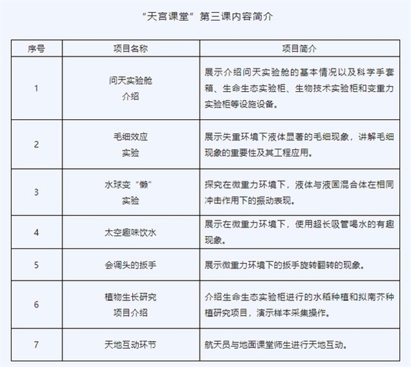 天宫课堂第三课明日开讲：将展示问天舱神奇设备和太空植物