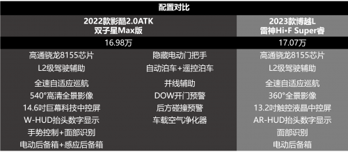 重磅|传祺影酷VS吉利博越L，同级紧凑型SUV较量谁能更胜一筹