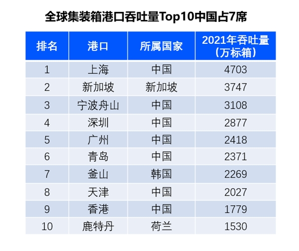 全球供应链格局重塑，中国供应链优势助力企业出海远航