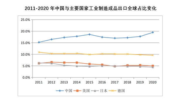 全球供应链格局重塑，中国供应链优势助力企业出海远航