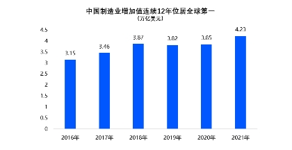 全球供应链格局重塑，中国供应链优势助力企业出海远航