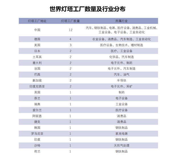 全球供应链格局重塑，中国供应链优势助力企业出海远航