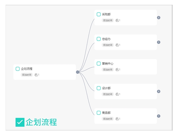 双十一报告：团队管理工具飞项赋能服饰企业高效协作