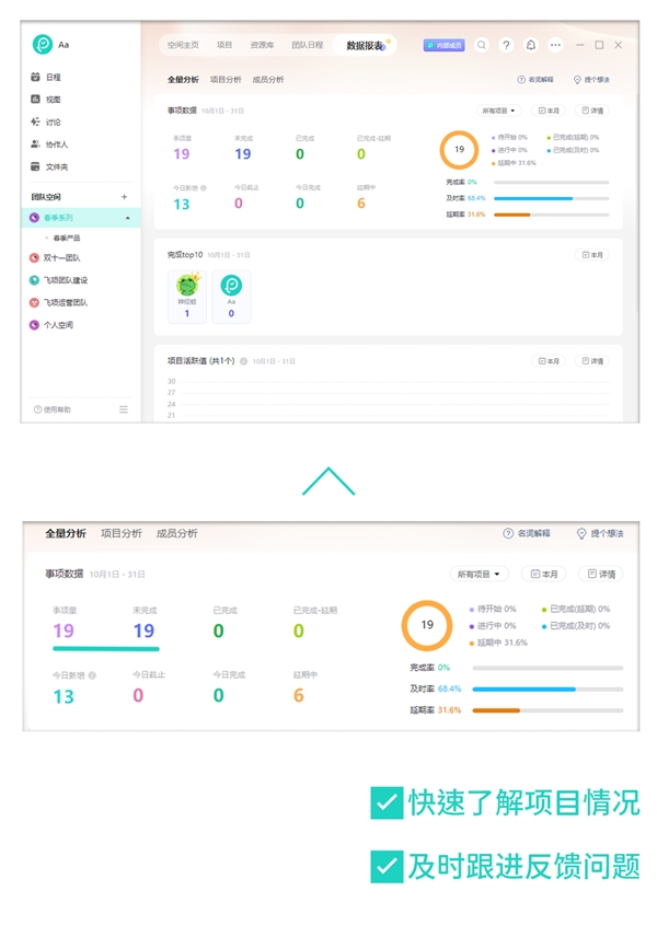 双十一报告：团队管理工具飞项赋能服饰企业高效协作