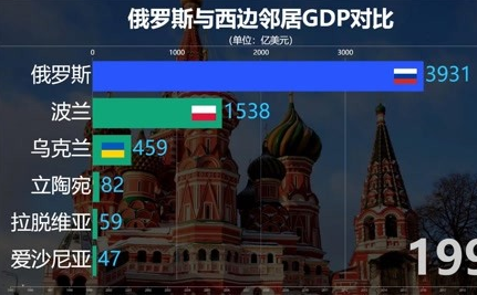 2022年乌克兰GDP下降30.4%，创下历史上最大降幅