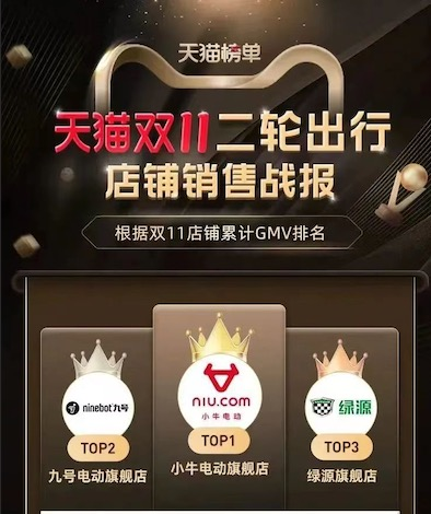 行业观察｜星恒驶上互联网+快车道，电动车配件企业如何拥抱流量？