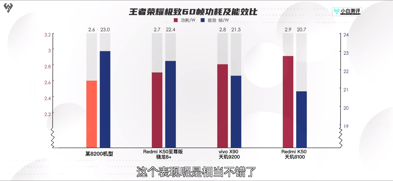 神U再临！性能神机iQOO Neo7 SE首发天玑8200，游戏能效狠惊艳，性能更能打！